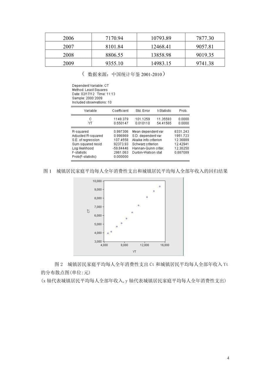 （收益管理）山西省城镇居民收入对消费影响的实证分析_第5页