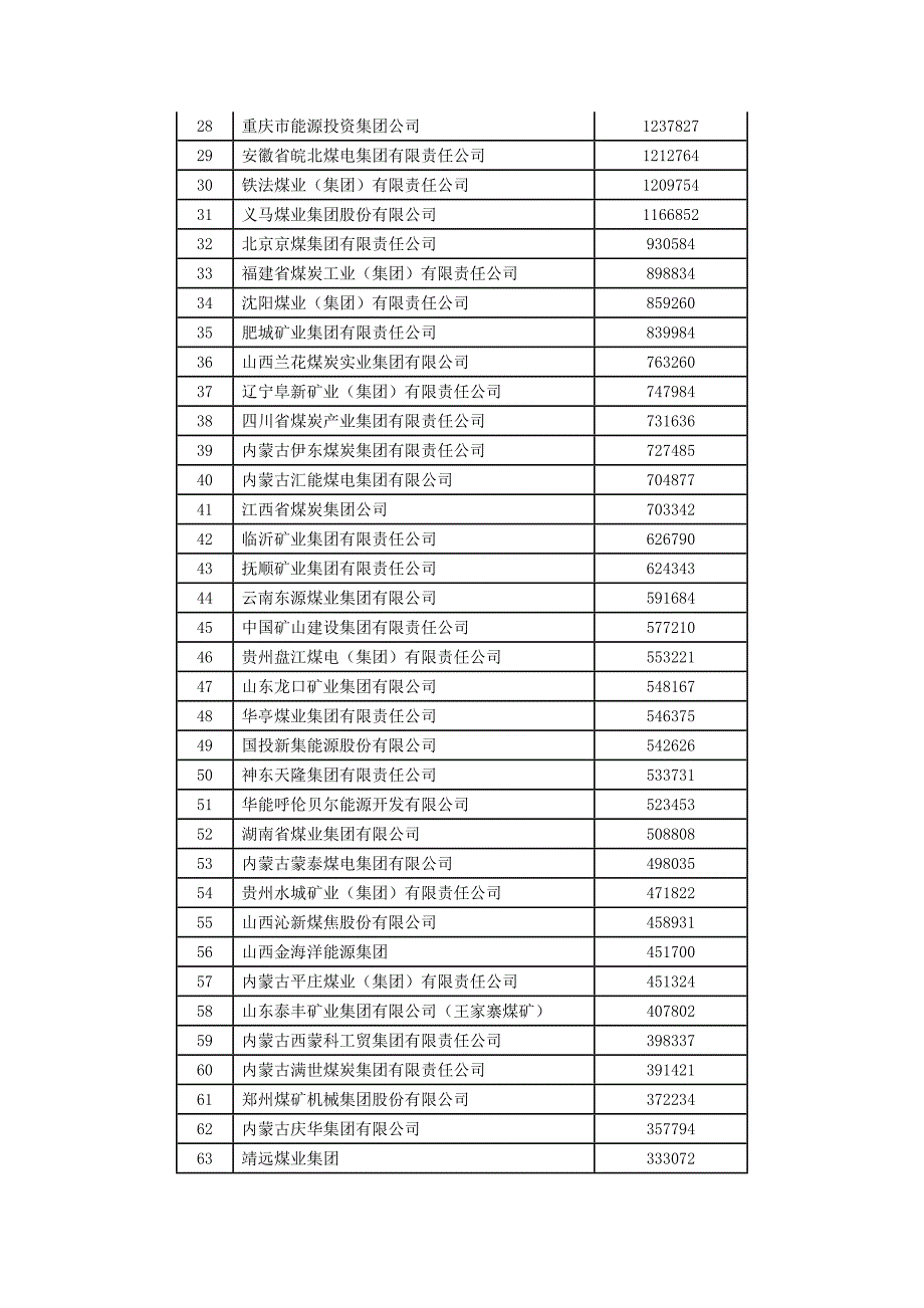 （市场分析）年煤矿机械市场研究与分析_第4页