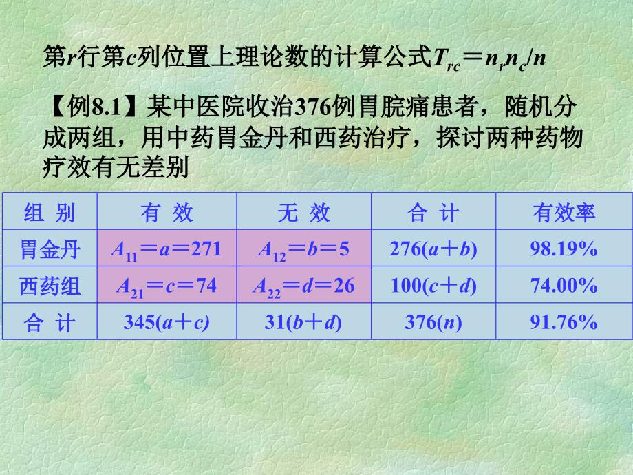 第8章 RC表资料的分析.ppt_第3页