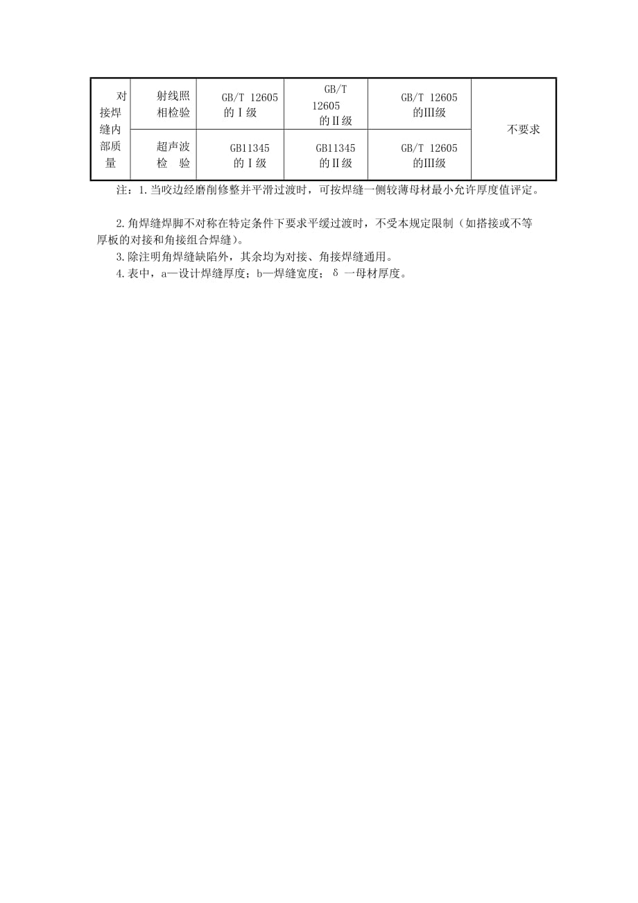 城镇燃气管道及设备焊缝质量检验分级标准_第2页