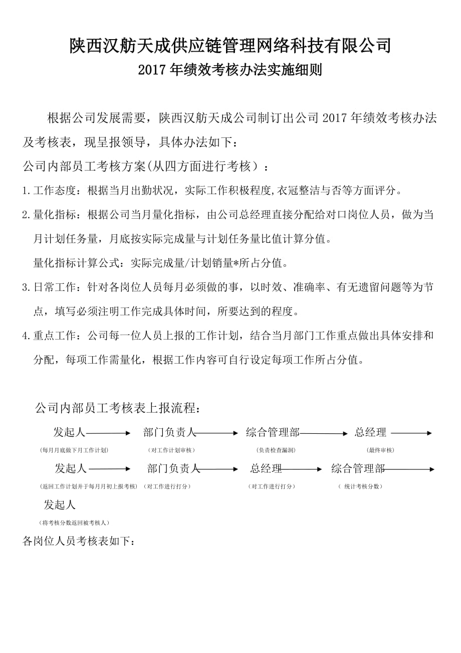 2017考核流程及细则_第1页