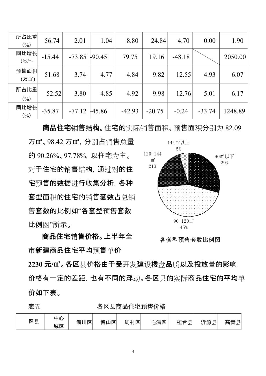 （市场分析）二OO七年上半年房地产开发市场形势分析报告_第4页