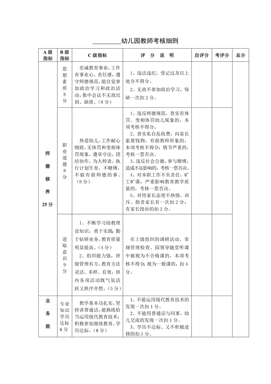 家教机构幼儿园教师考核细则_第1页