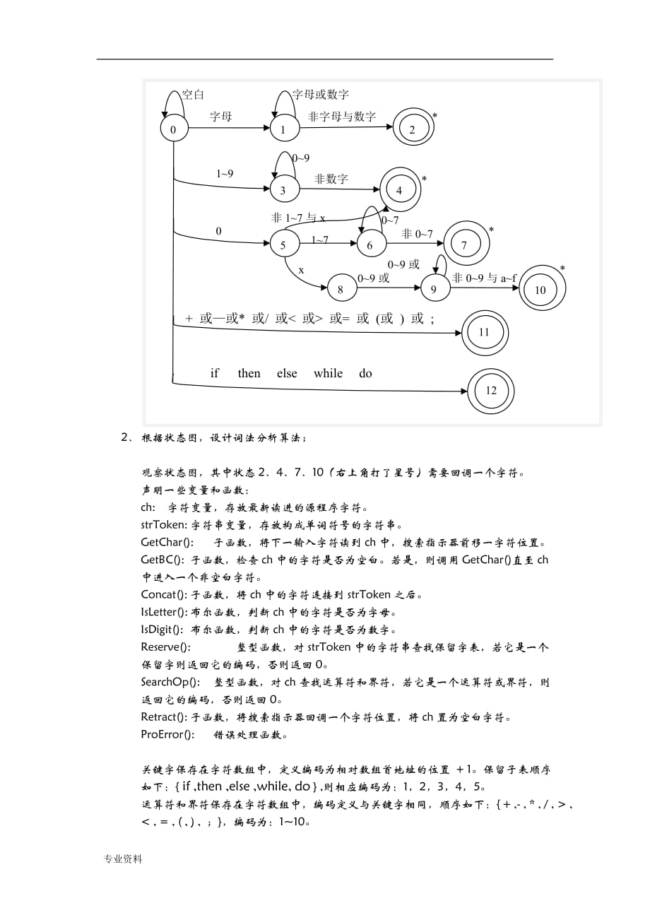 编译原理实验报告-词法分析程序的设计_第2页