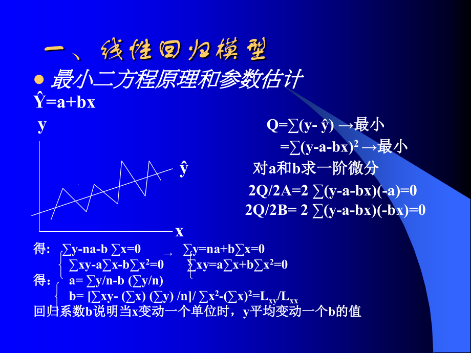 计量经济模型与经济预测学习课件_第2页