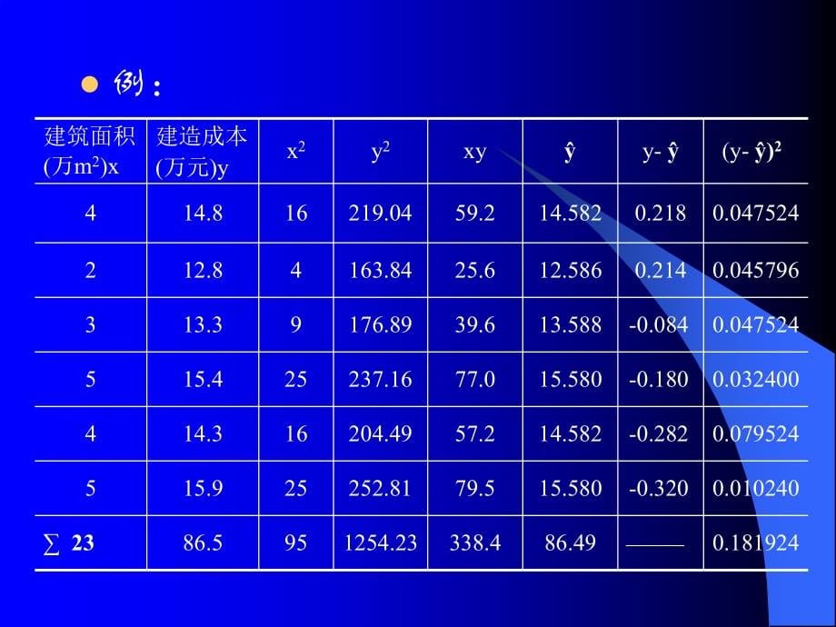 计量经济模型与经济预测学习课件_第5页