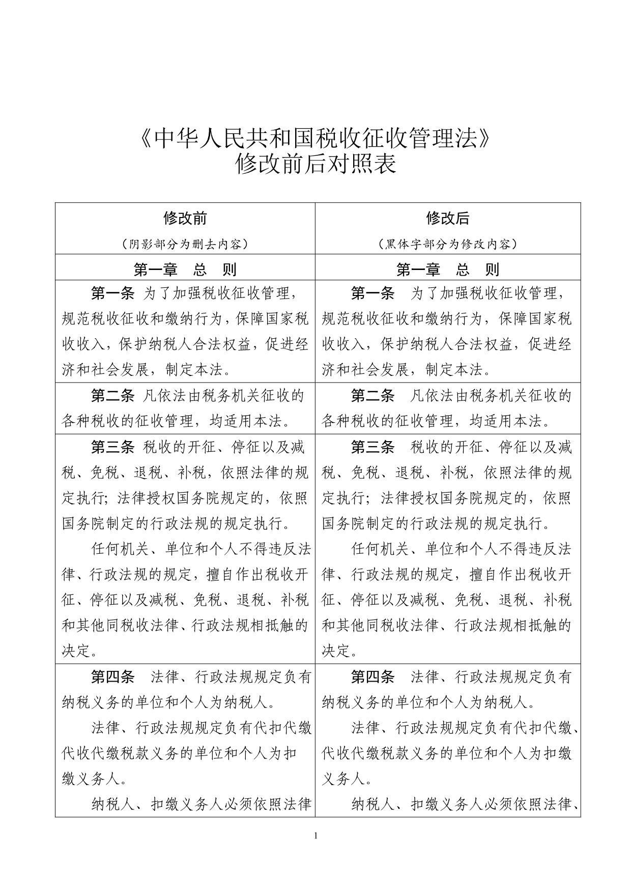 （企业管理套表）中华人民共和国税收征收管理法修改前后对照表_第1页