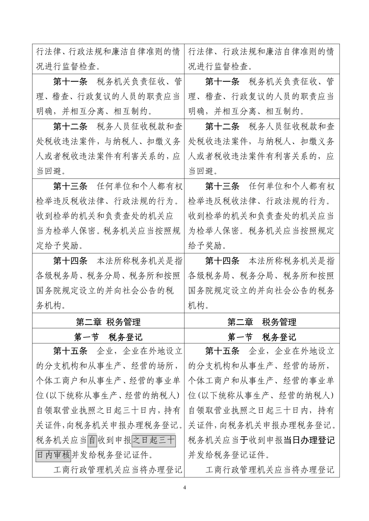 （企业管理套表）中华人民共和国税收征收管理法修改前后对照表_第4页