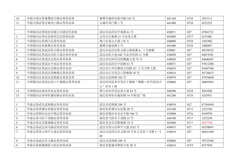 （运营管理）湖北辖区经营机构运营联络表_第4页