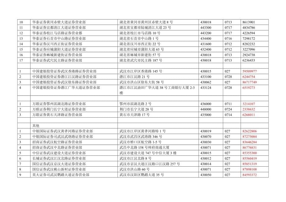 （运营管理）湖北辖区经营机构运营联络表_第5页
