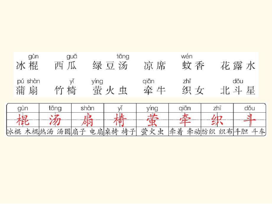 最新统编版一年级语文下册：语文园地六-优质课件.pdf_第2页