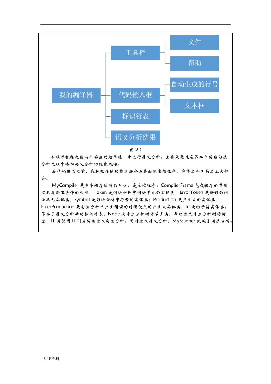 编译原理实验报告-语义分析_第3页