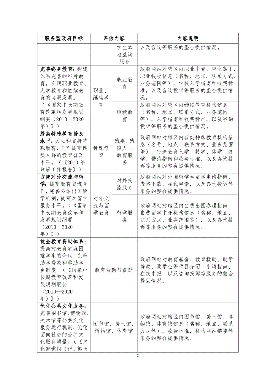 （售后服务）年福建省设区市政府网站九大重点领域服务资源整合要求_第2页