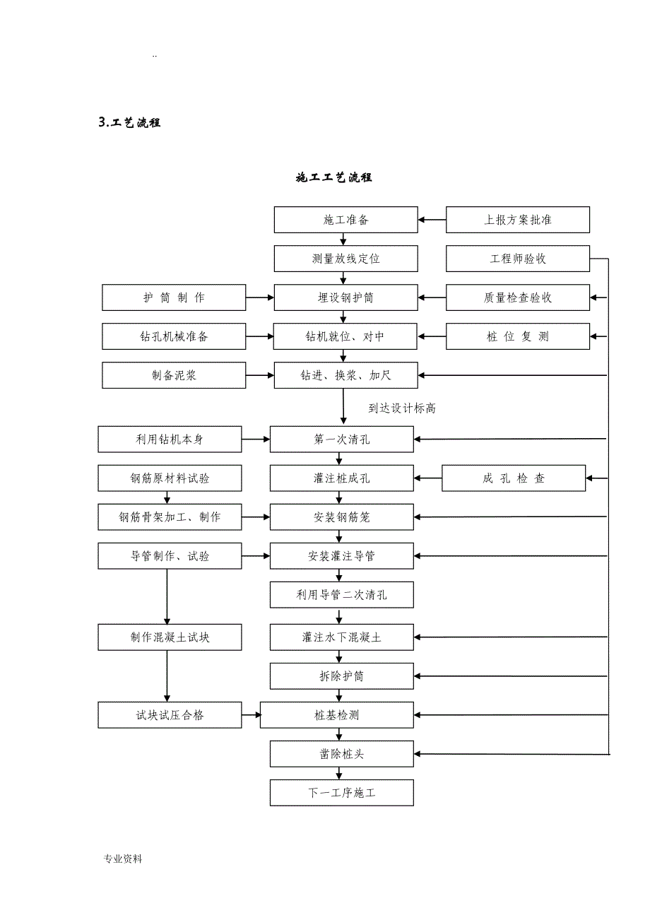 地铁高架桥施工技术方案设计_第3页