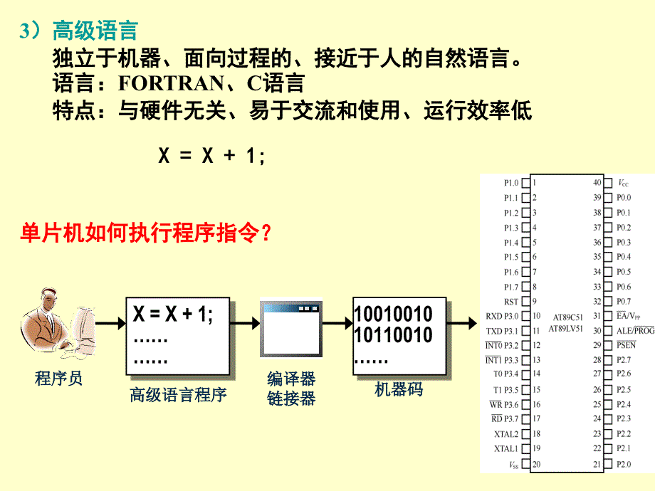 第3章_C51语言编程基础.ppt_第3页