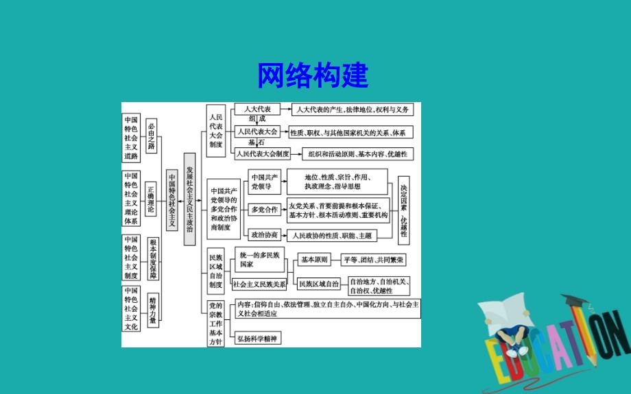 （广东专用）2021版新高考政治一轮复习政治生活第三单元发展社会主义民主政治单元总结课件新人教版_第3页