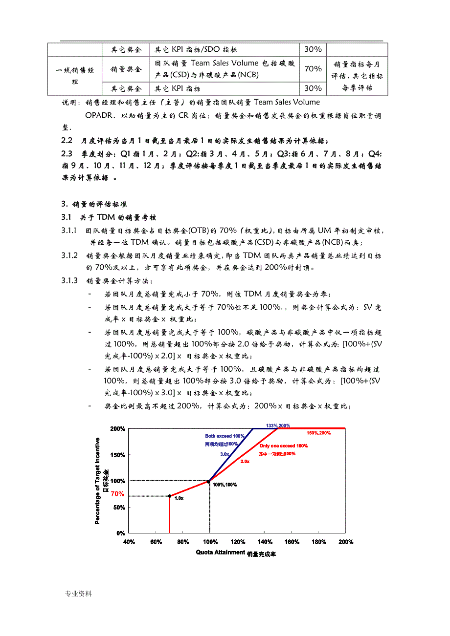 销售激励方案V6._第4页