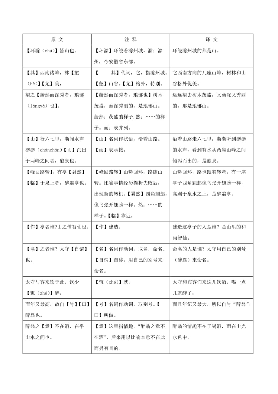 中考语文古诗文预测6醉翁亭_第2页