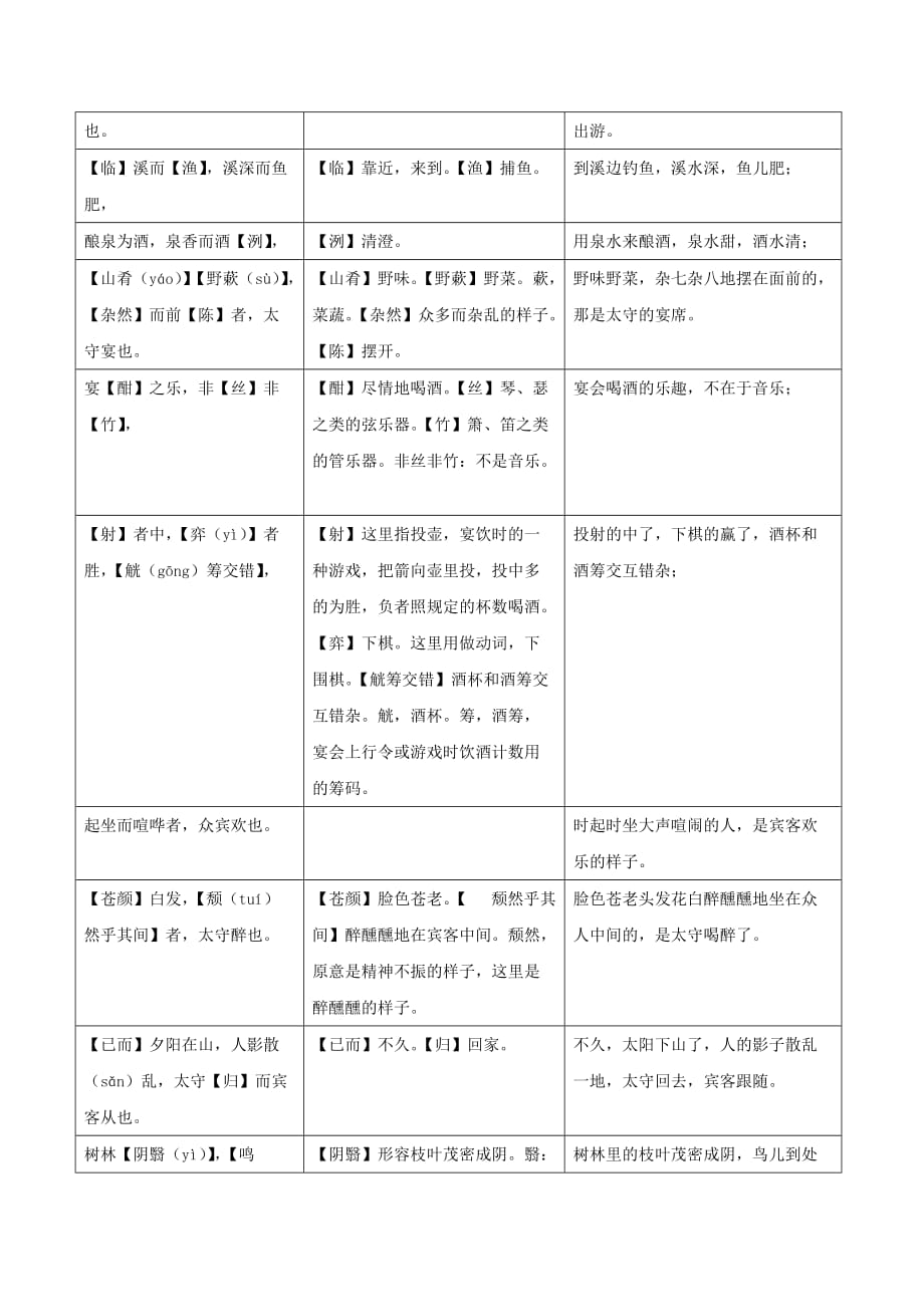 中考语文古诗文预测6醉翁亭_第4页