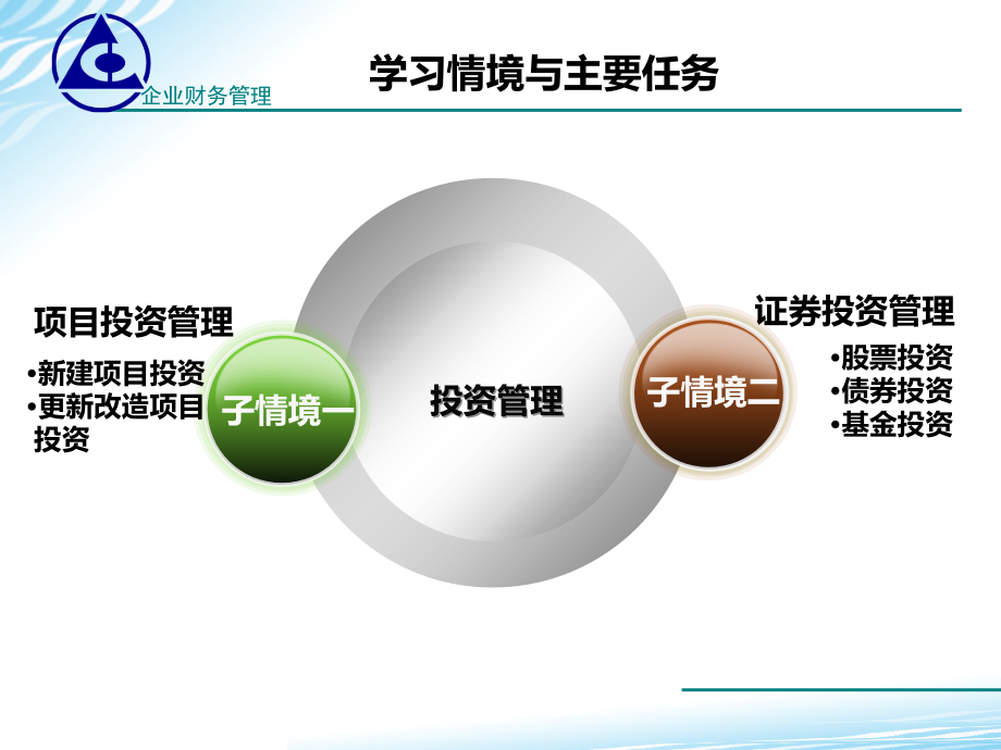 财务管理教学ppt 投资管理..ppt_第2页