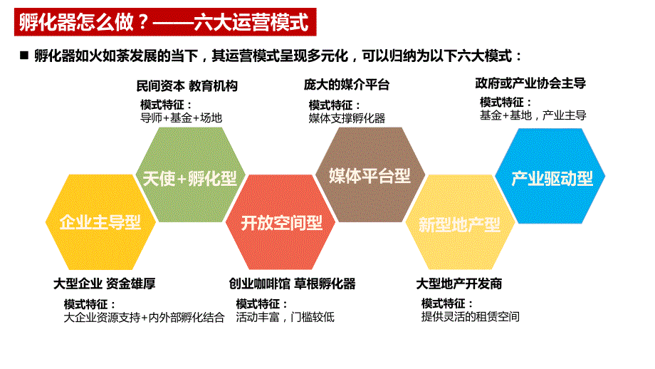 企业孵化器运营及盈利模式研究_第4页