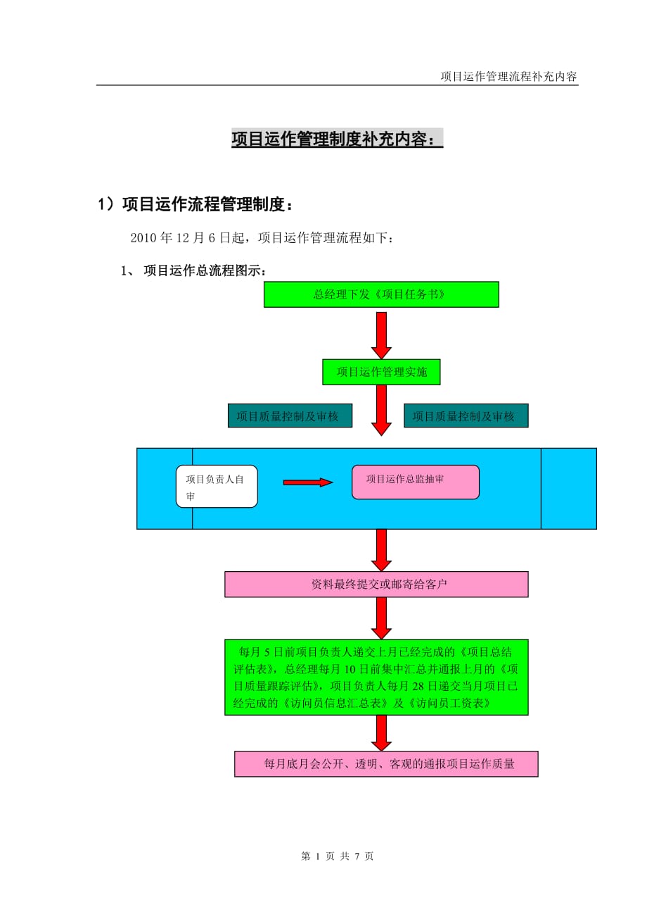 （运营管理）项目运作管理规范化制度_第1页