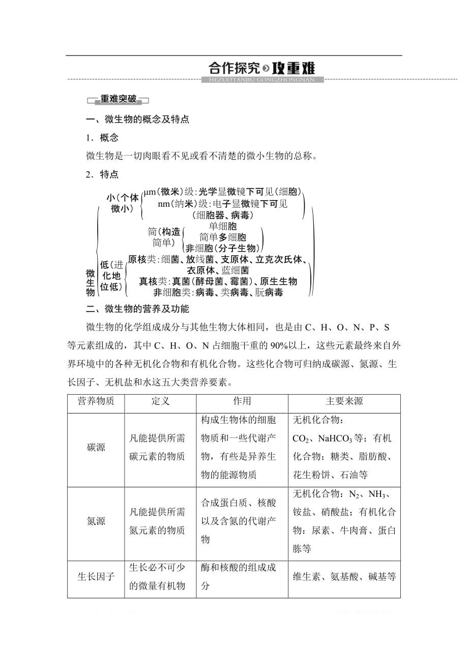 2019-2020学年高中生物新同步沪科版选修1学案：第1章 第1节　微生物的分离和纯培养_第2页