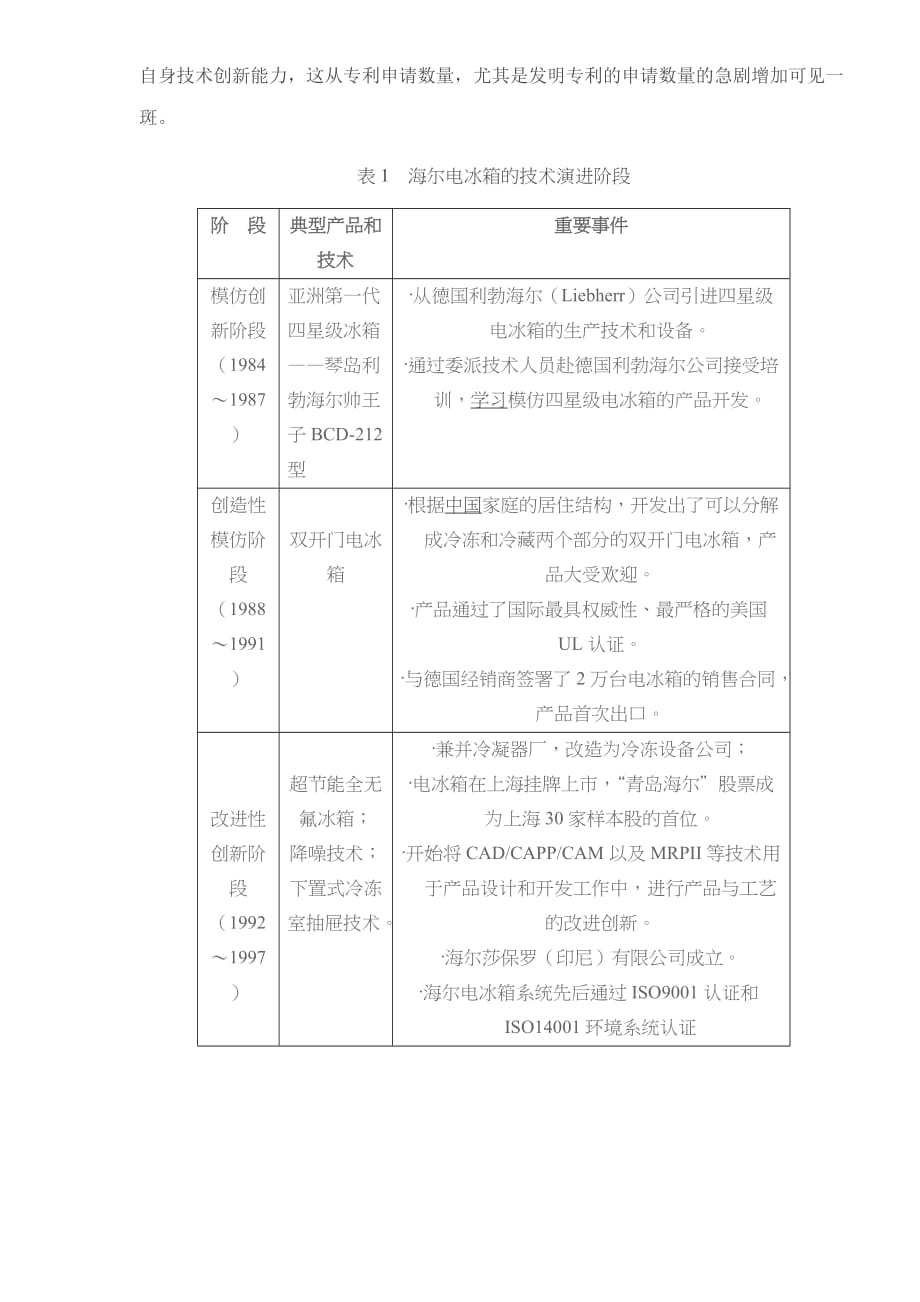 （战略管理）全球化下的二次创新战略：以海尔电冰箱技术演进为例的_第4页