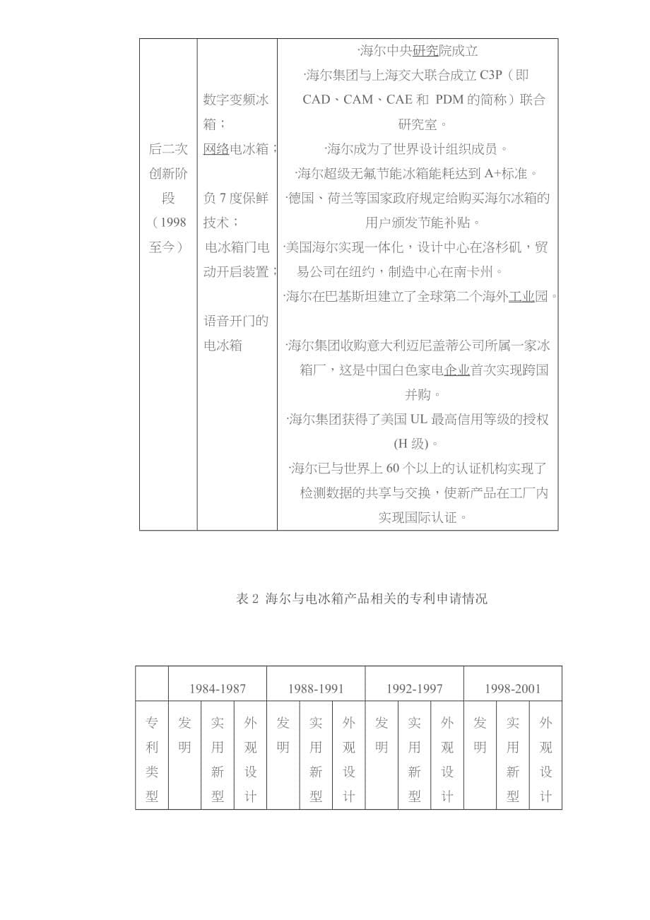 （战略管理）全球化下的二次创新战略：以海尔电冰箱技术演进为例的_第5页