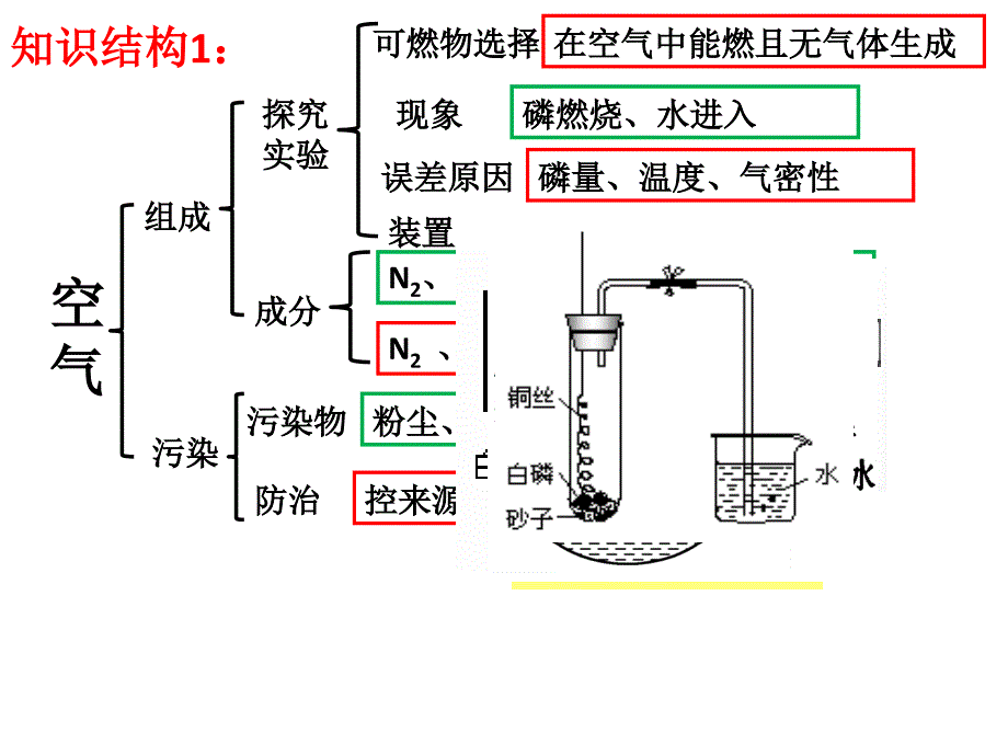 2、单元 f培训课件_第2页