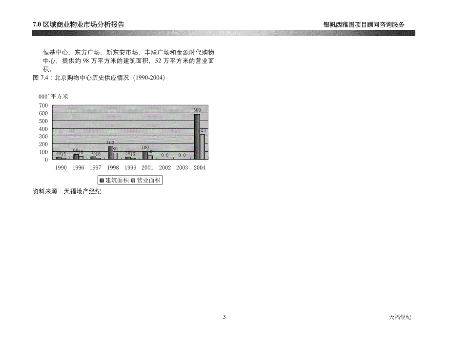 （市场分析）商业物业市场分析报告_第3页