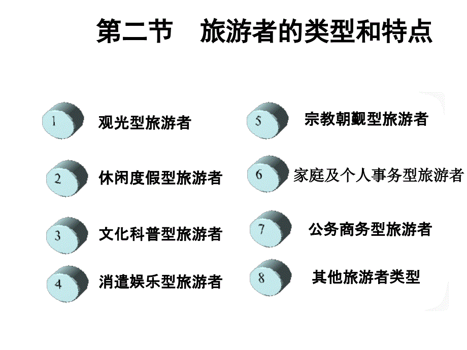 7种旅游者类型特征知识讲稿_第1页