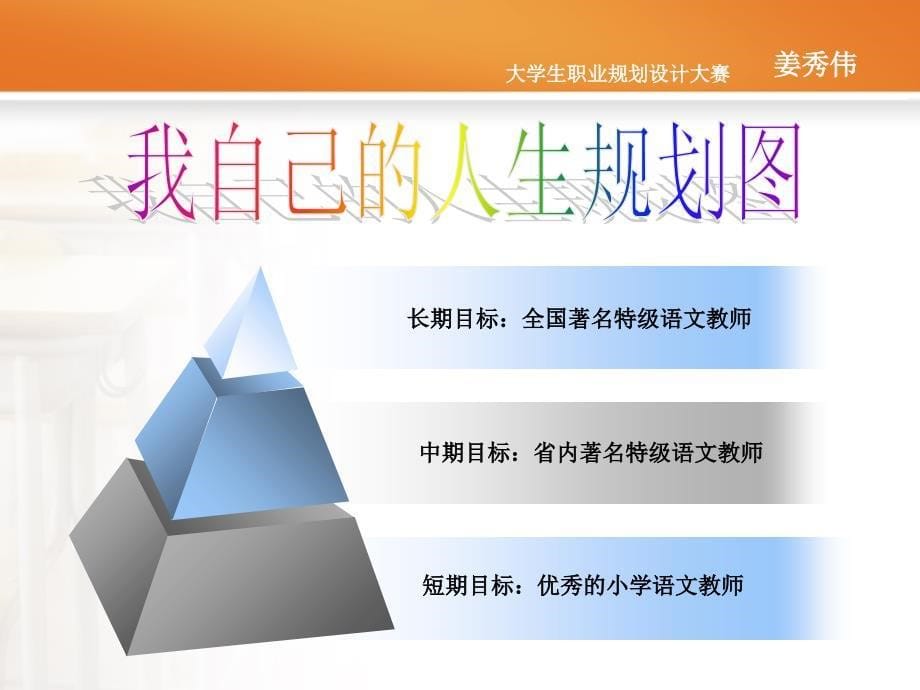 规划自我 展望未来.ppt_第5页