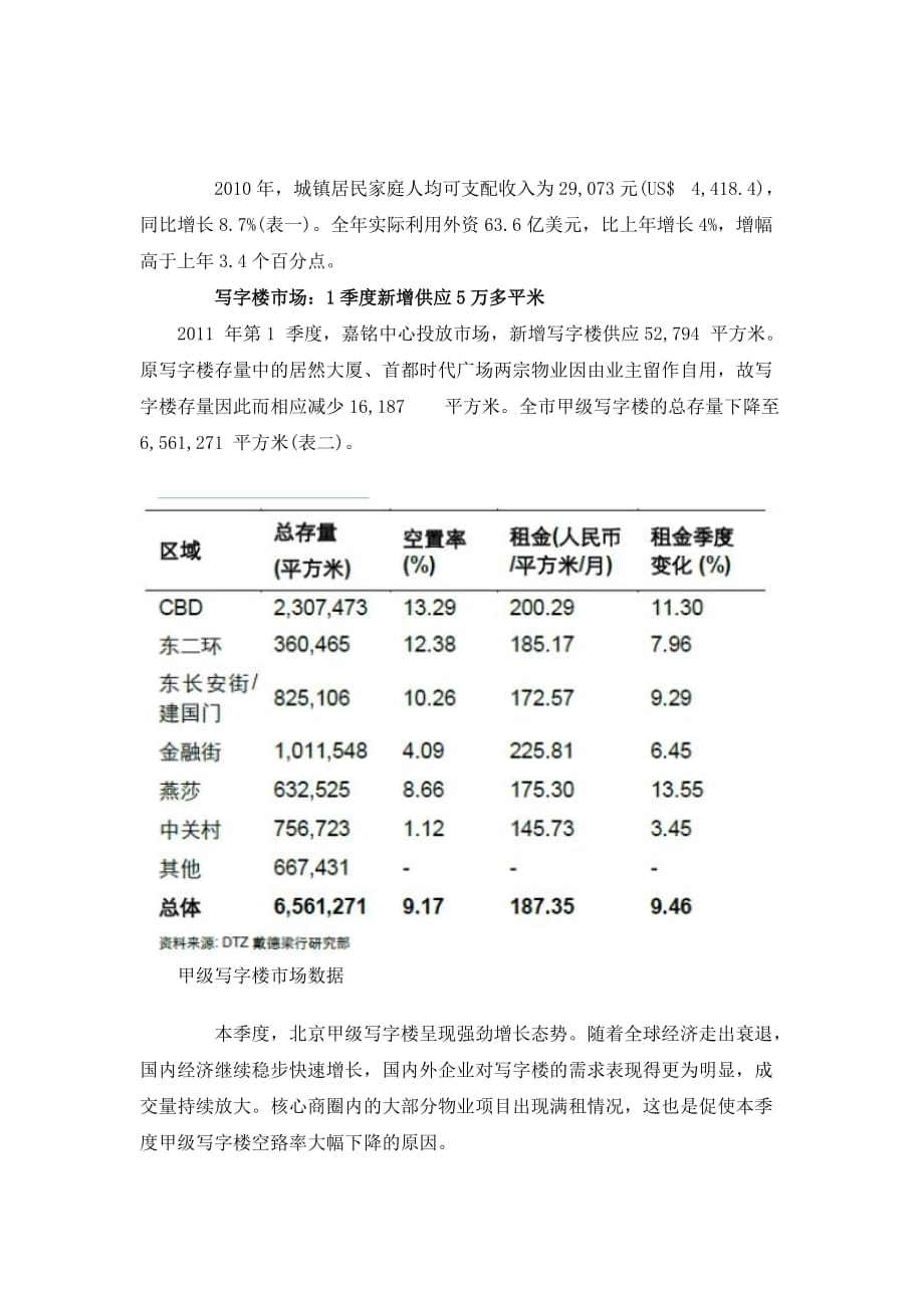 （市场分析）DTZ年第一季度北京房地产市场分析报告_第3页