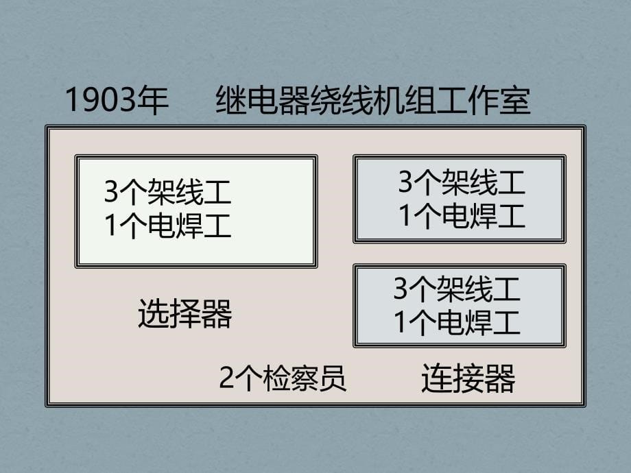 管理高尔夫C 横向管理.ppt_第5页