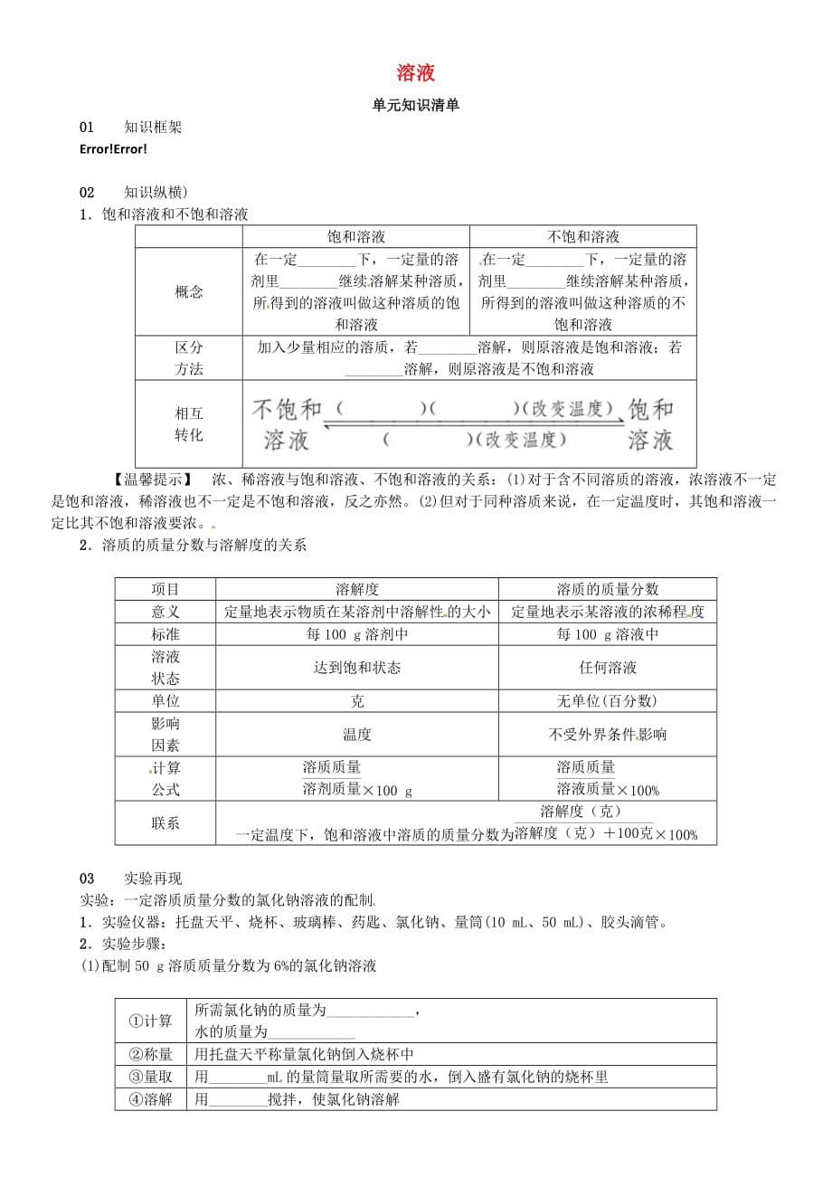 九年级化学下册第九单元溶液单元知识清单同步练习新版新人教版_第1页