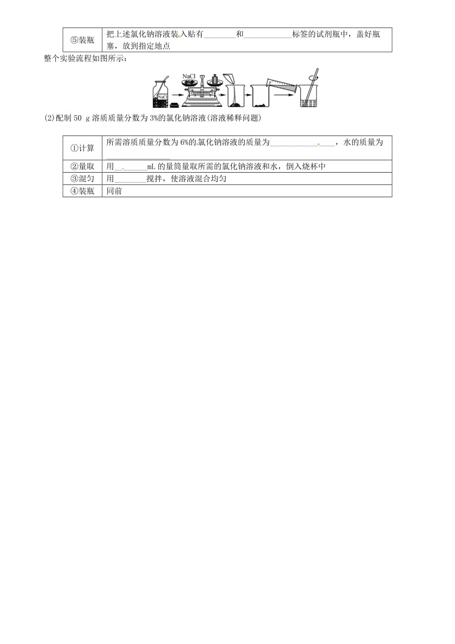 九年级化学下册第九单元溶液单元知识清单同步练习新版新人教版_第2页