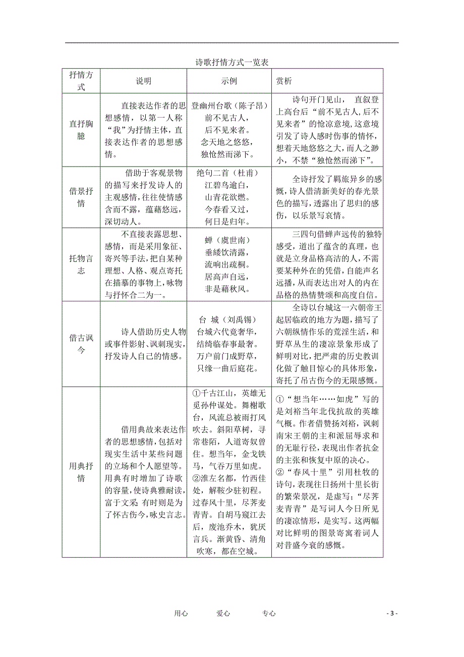 江苏栟茶高级中学校本化资料高考语文 考前一周自主复习5.doc_第3页