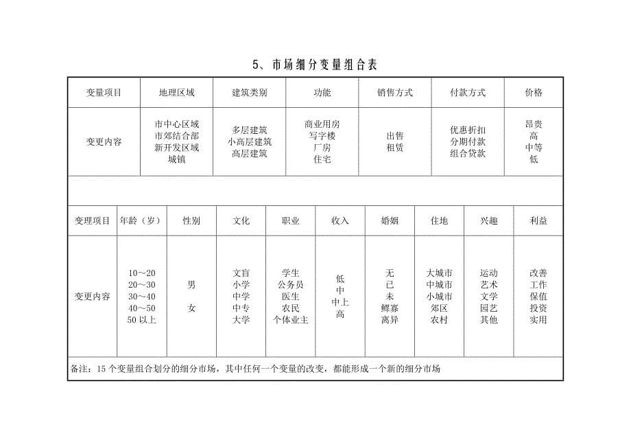 （市场调查）市场调研之三市场细分_第5页