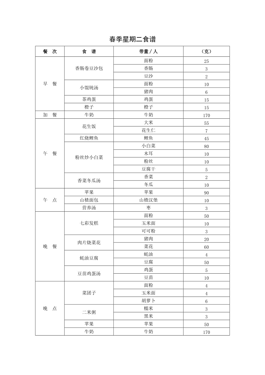 家教机构幼儿园春季星期二食谱_第1页