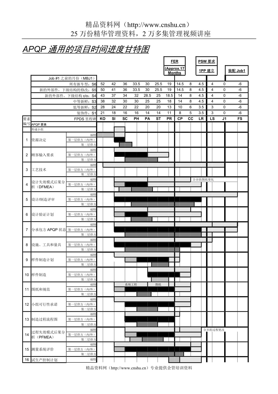 （品管工具APQP）APQP实战表格_第1页