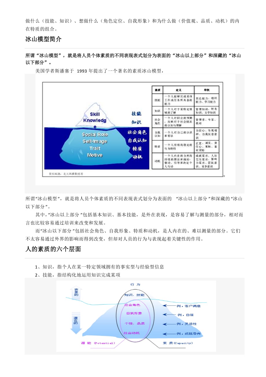 【HR知识】胜任力素质模型_第2页