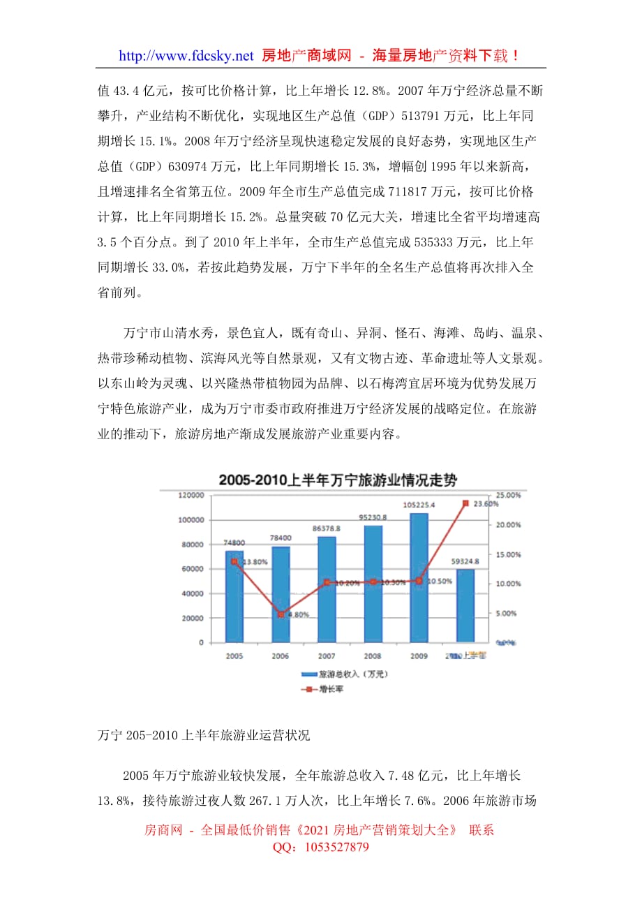 （市场分析）年海南万宁房地产市场发展分析报告_第2页