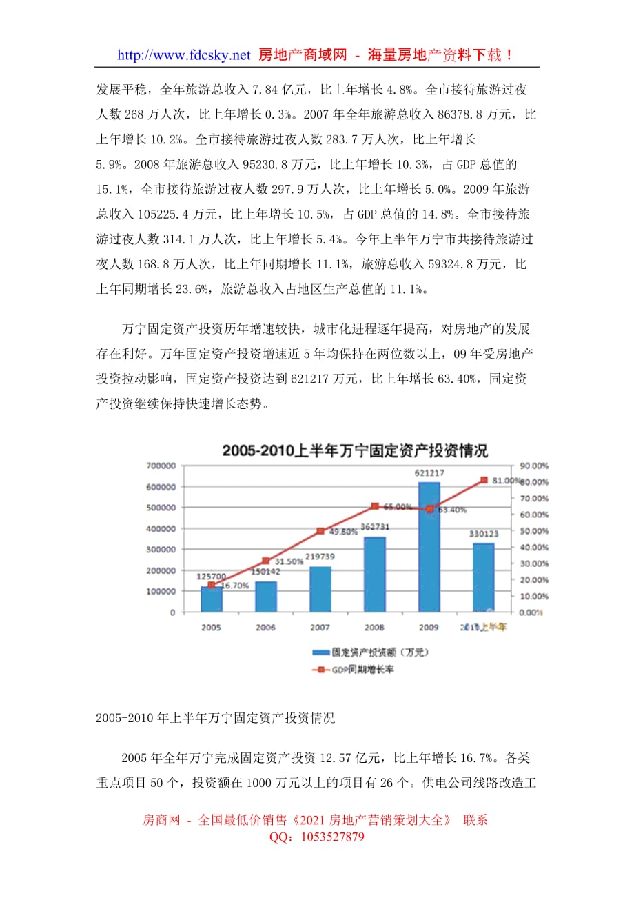 （市场分析）年海南万宁房地产市场发展分析报告_第3页
