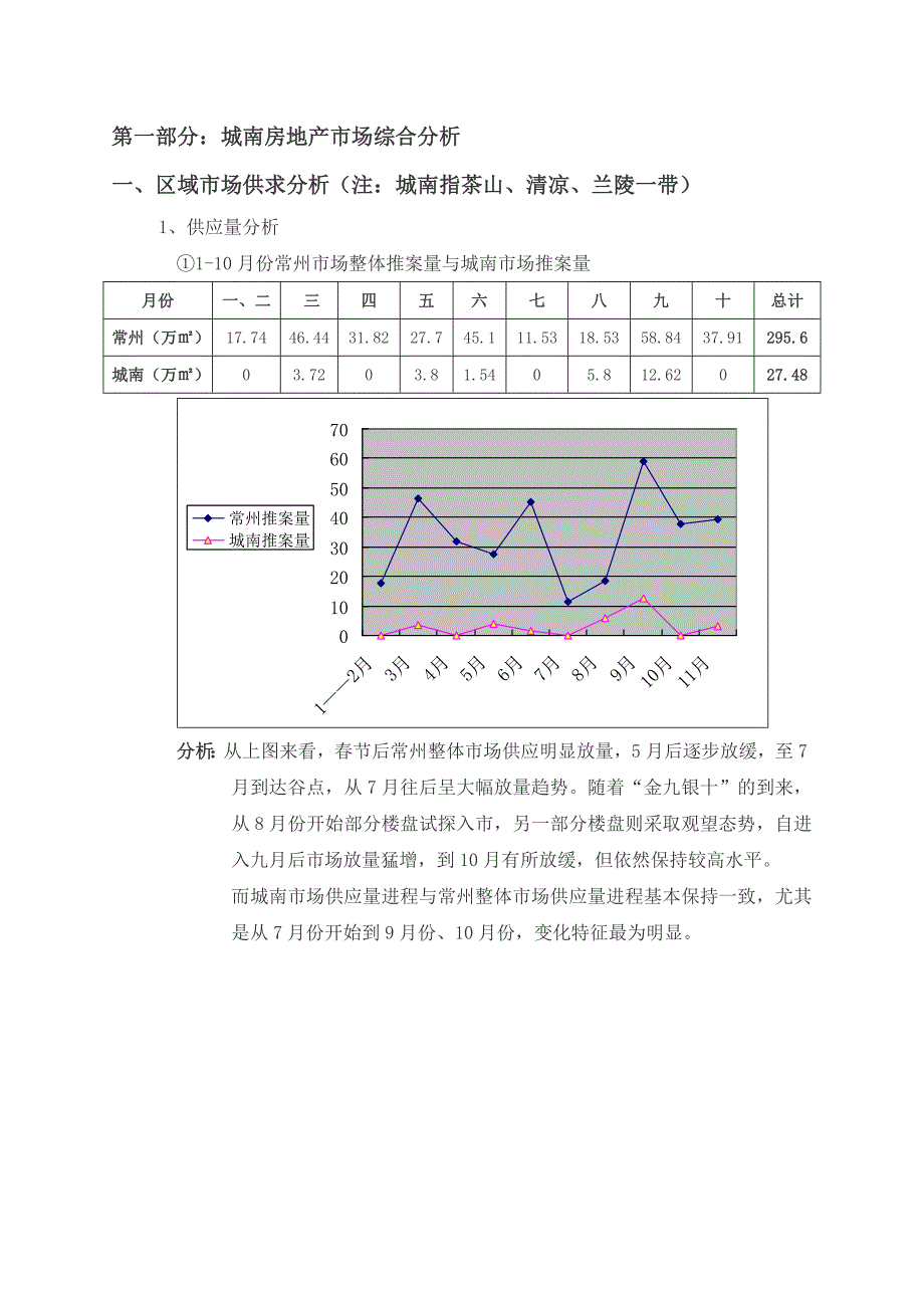 （市场分析）城南市场分析报告_第1页