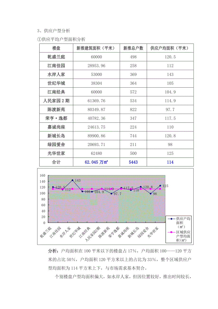 （市场分析）城南市场分析报告_第4页