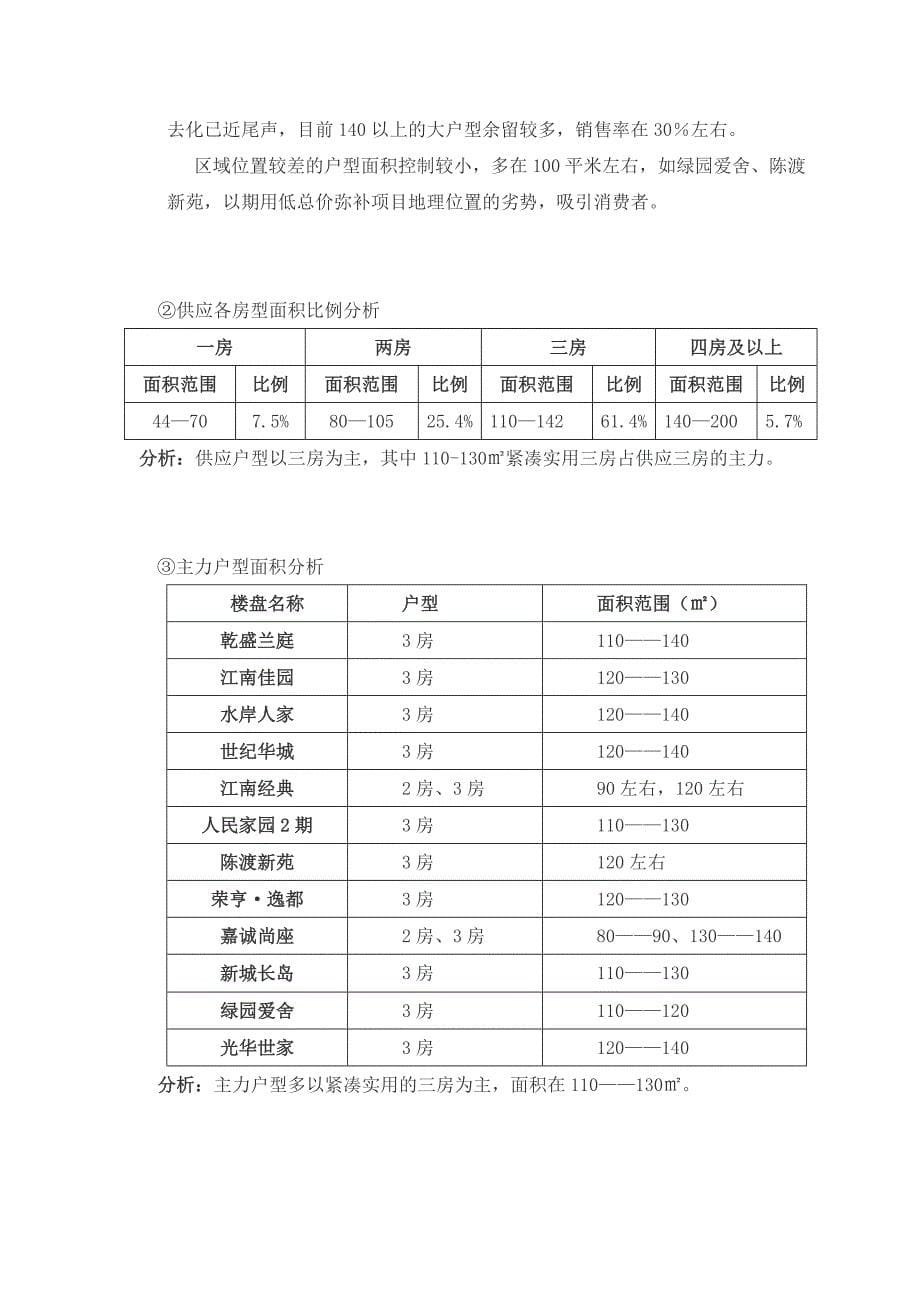 （市场分析）城南市场分析报告_第5页