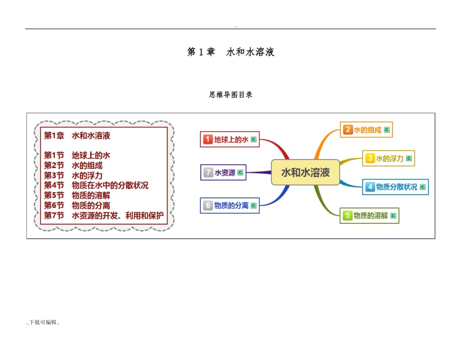 浙教版八年级科学（上册）思维导图_第1章_水和水溶液_第1页