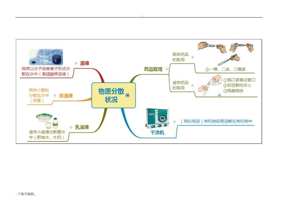 浙教版八年级科学（上册）思维导图_第1章_水和水溶液_第5页