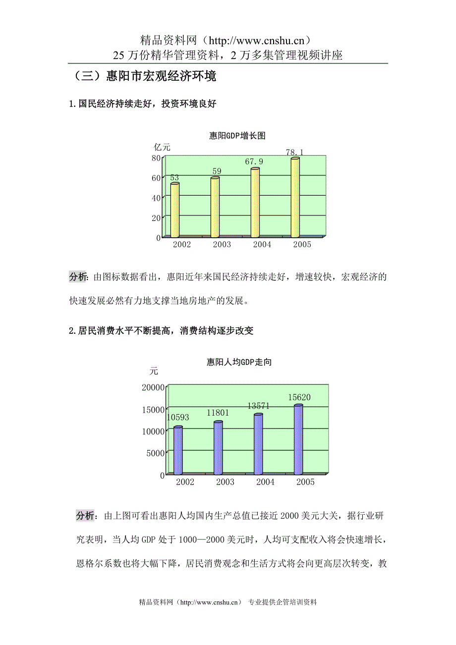 （市场分析）大亚湾市场分析_第4页